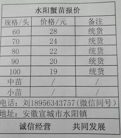 1月9日市場動態 母蟹價格走低，新增蟹苗供應詳情