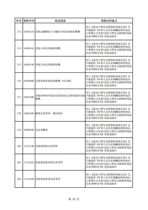 八部門聯合發文 優化調整跨境電商零售進口商品清單，電動葫蘆納入政策紅利