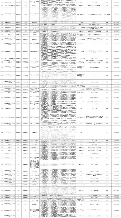 山東第二批129家企業疫情防控互聯網平臺產品清單發布，助力雙梁抗疫