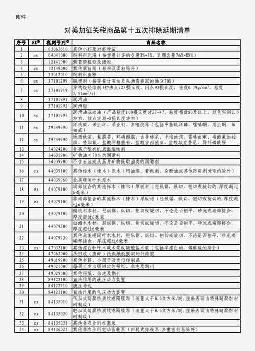 國(guó)務(wù)院關(guān)稅稅則委員會(huì)公布對(duì)美加征關(guān)稅商品第十五次排除延期清單 升降平臺(tái)行業(yè)迎來新機(jī)遇