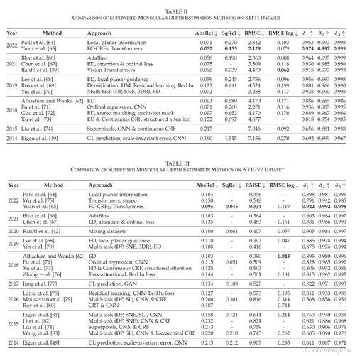 第二周學(xué)習(xí)筆記 單目深度估計(jì)中的雙梁結(jié)構(gòu)解析