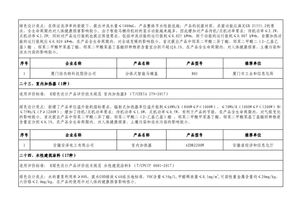 工信部公示第四批綠色制造名單，福建多家企業(yè)、產(chǎn)品及園區(qū)榮登榜單，其中升降平臺(tái)產(chǎn)業(yè)表現(xiàn)亮眼